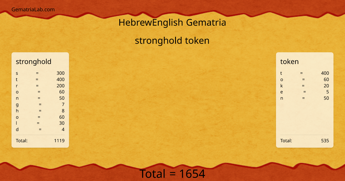 stronghold token in hebrewEnglish Gematria